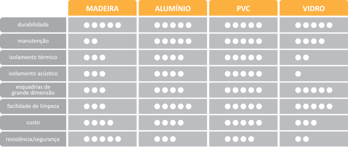 Esquadrias de Alumínio e PVC, entenda as principais diferenças. - Perfecta  Esquadrias